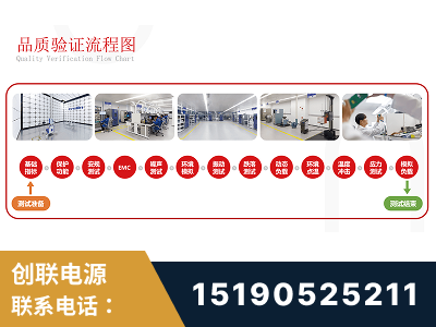 怀仁-全流程品质验证体系完善
